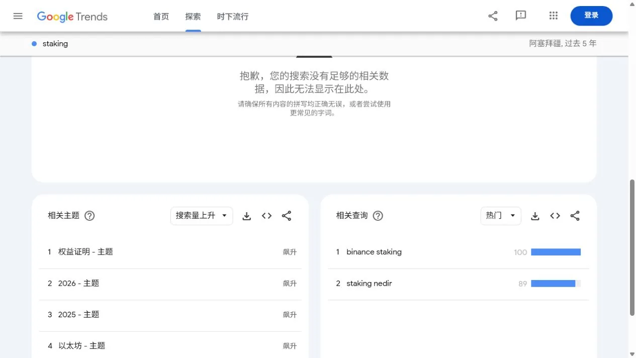 Google Trends staking 相關主題與查詢的 Azerbaijan 公開畫面